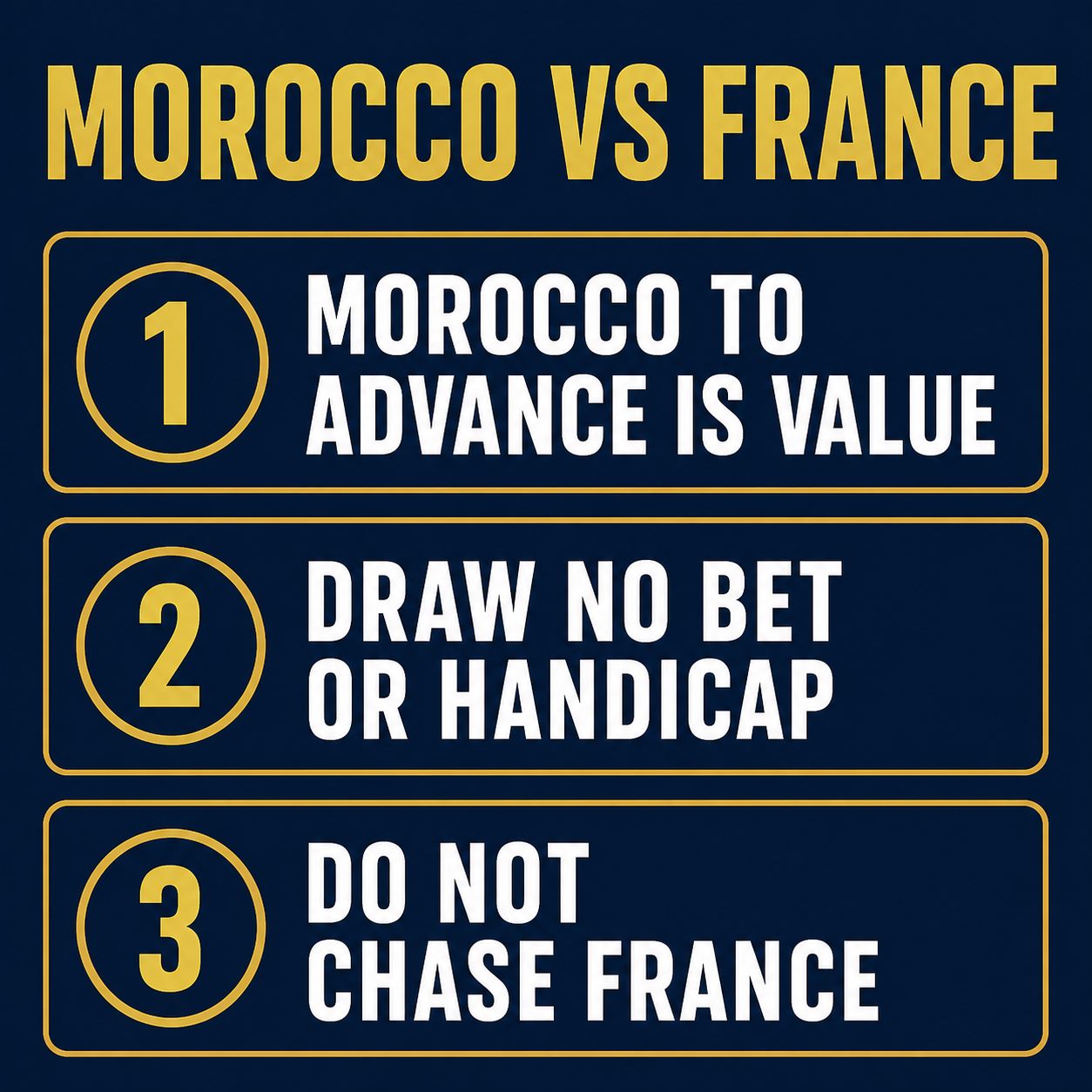 Best bets graphic for Morocco vs France: Morocco to advance as value, draw no bet on Morocco, do not chase the short France price, three ranked angles