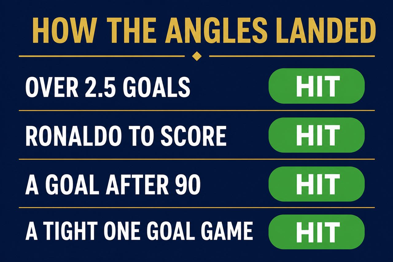 Scorecard graphic: over 2.5 goals hit, Ronaldo to score hit, a goal after 90 minutes hit, a tight one goal game hit, four green hit pills