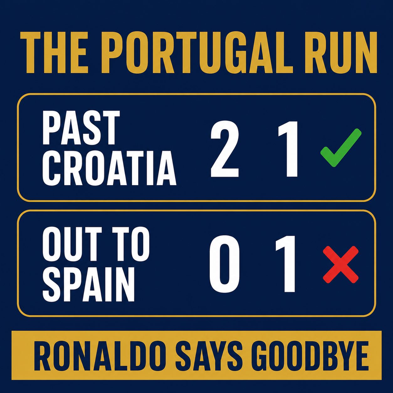 Bracket graphic: Portugal past Croatia 2 1 with a check mark, then out to Spain 0 1 with a cross, and a banner reading Ronaldo says goodbye