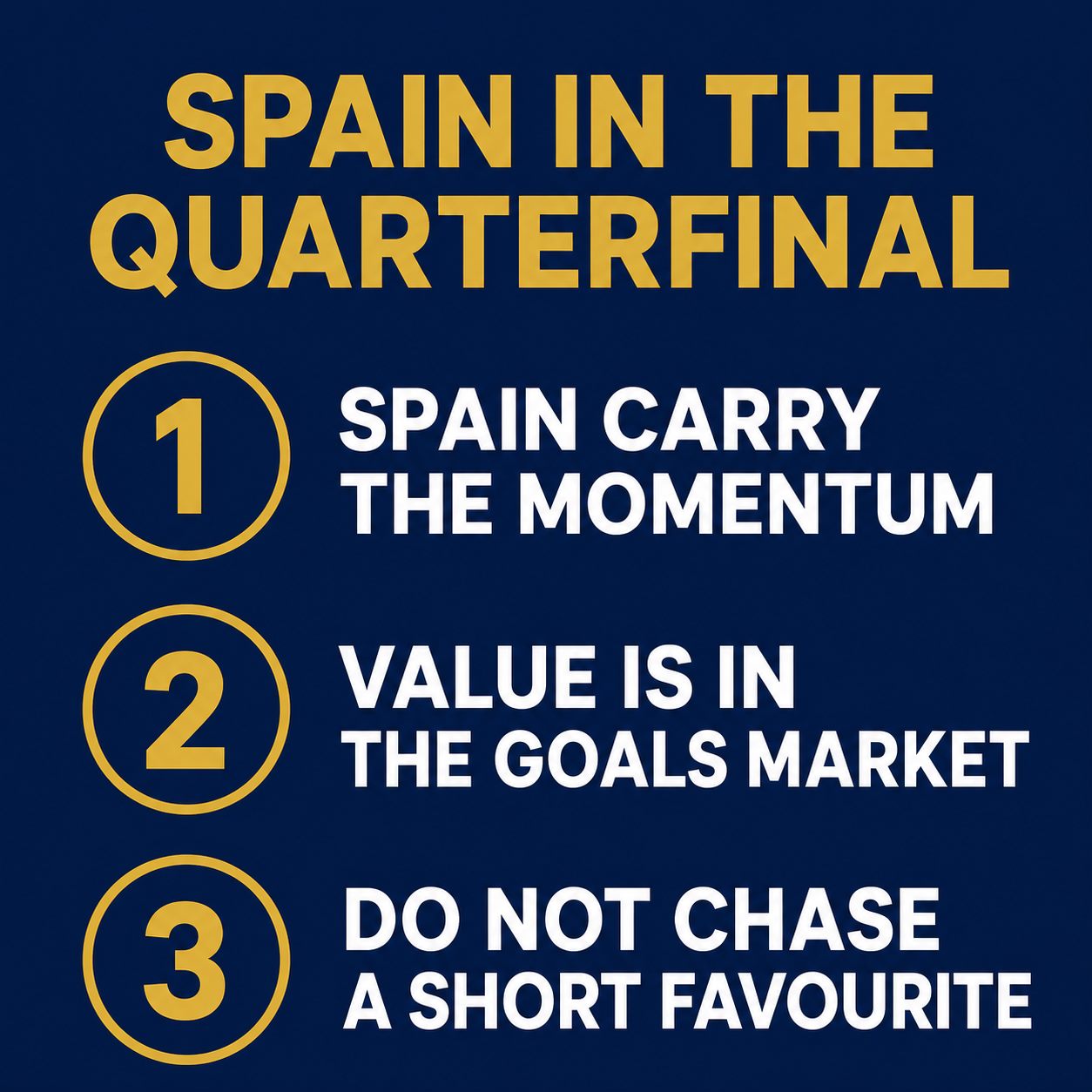 Best bets graphic titled Spain in the quarterfinal: Spain carry the momentum, value is in the goals market, do not chase a short favourite, three ranked angles